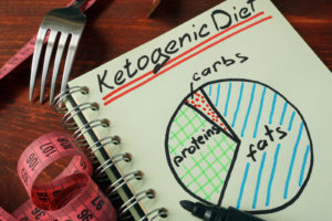 Ketogenic diet with nutrition diagram written on a note.